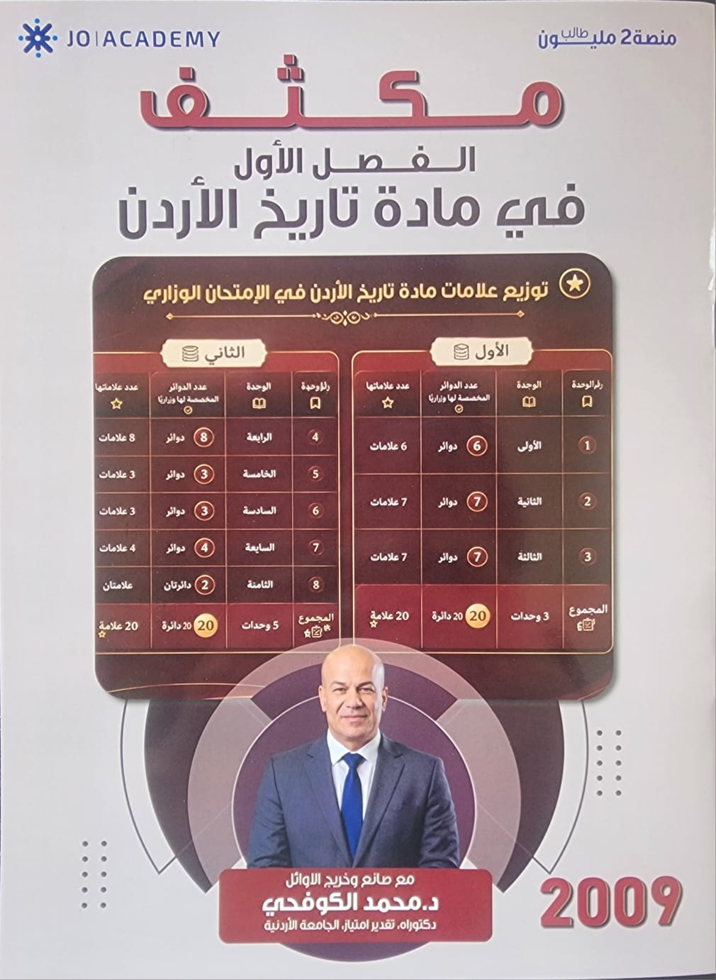 دوسية مكثف تاريخ الاردن الفصل الاول 2009 أ.محمد الكوفحي
